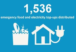 Local Welfare Provision